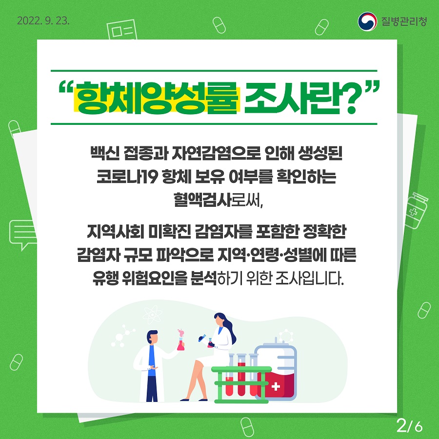 항체양성률 조사란 백신접종과 자연감염으로 인해 생성된 코로나19 항체 보유 여부를 확인하는 혈액검사로써, 지역사회 미확진 감염자를 포함한 정확한 감염자 규모 파악으로 지역·연령·성별에 따른 유행 위험요인을 분석하기 위한 조사입니다.